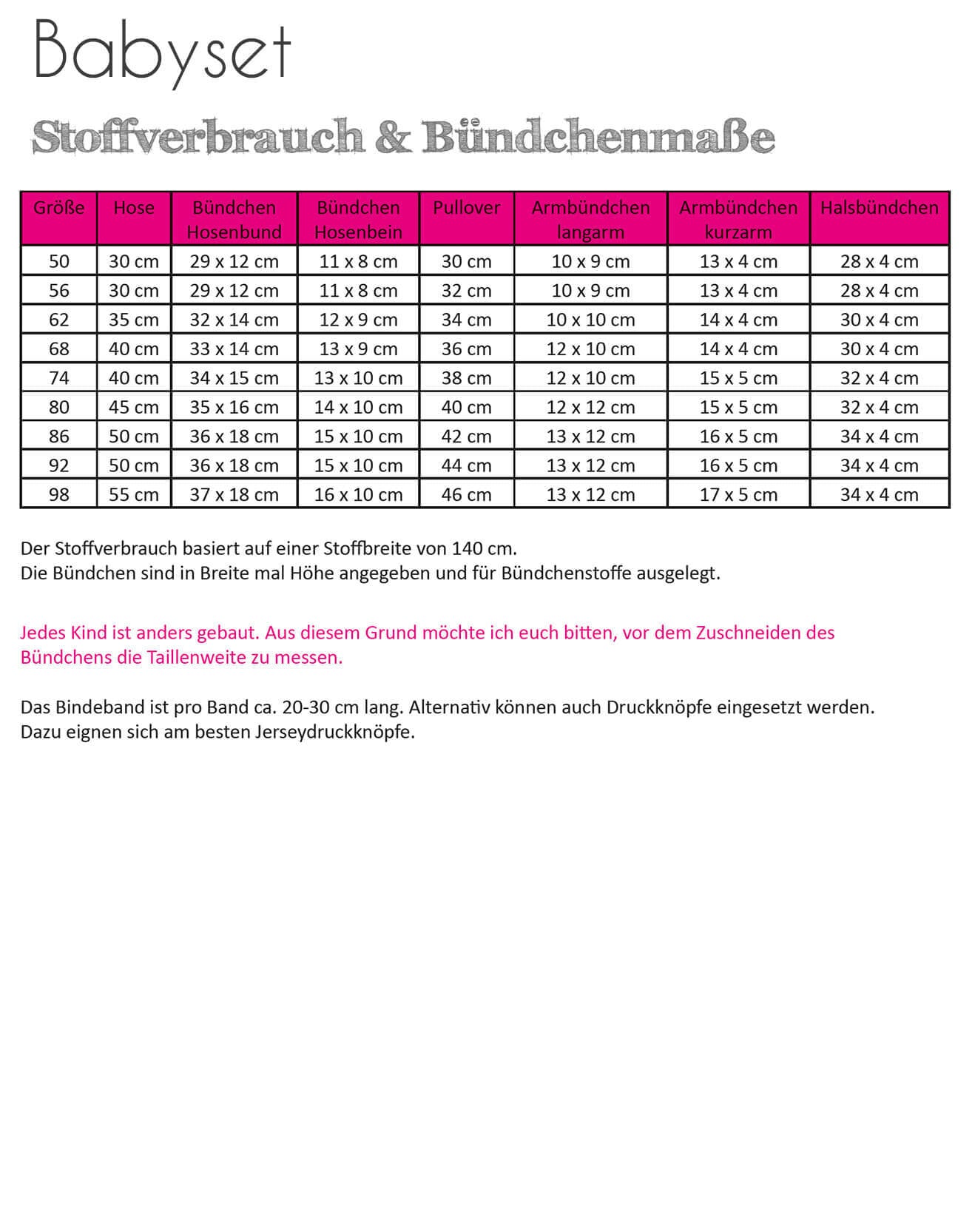 Nähanleitung und Schnittmuster Babyset Shirt, Hose, Mütze Fadenkäfer Große 50 bis 98 | Stoffverbrauch und Bündchenmaße