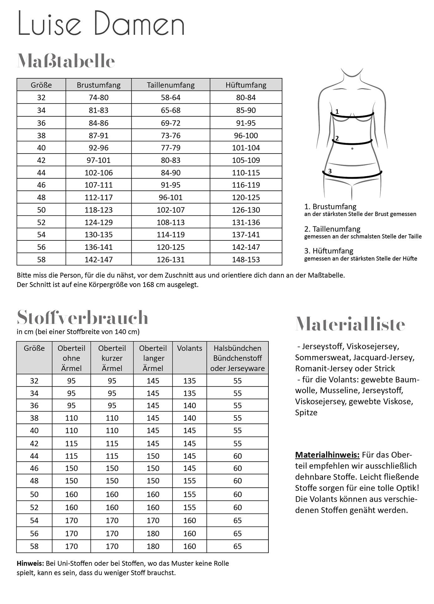 Luise Damen Maßtabelle, Stoffverbrauch, Materialliste