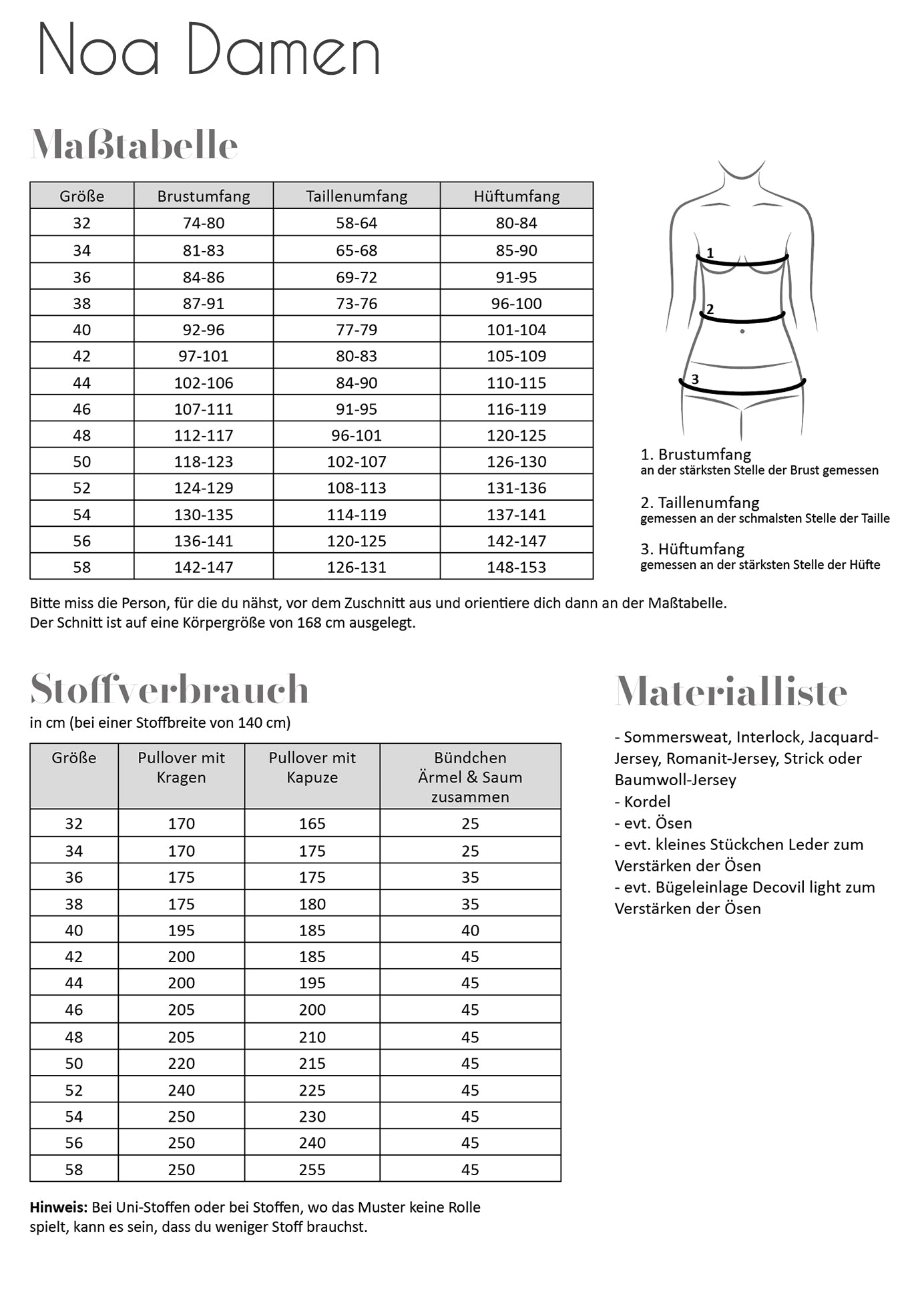Noa Damen Maßtabelle, Stoffverbrauch, Materialliste