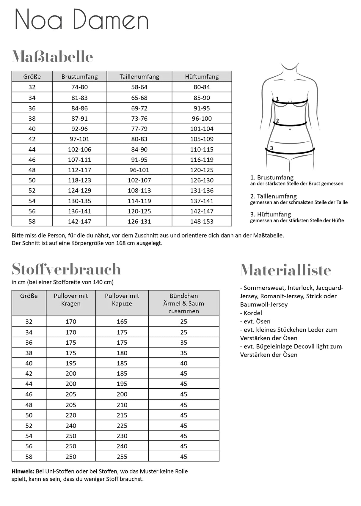 Noa Damen Maßtabelle, Stoffverbrauch, Materialliste