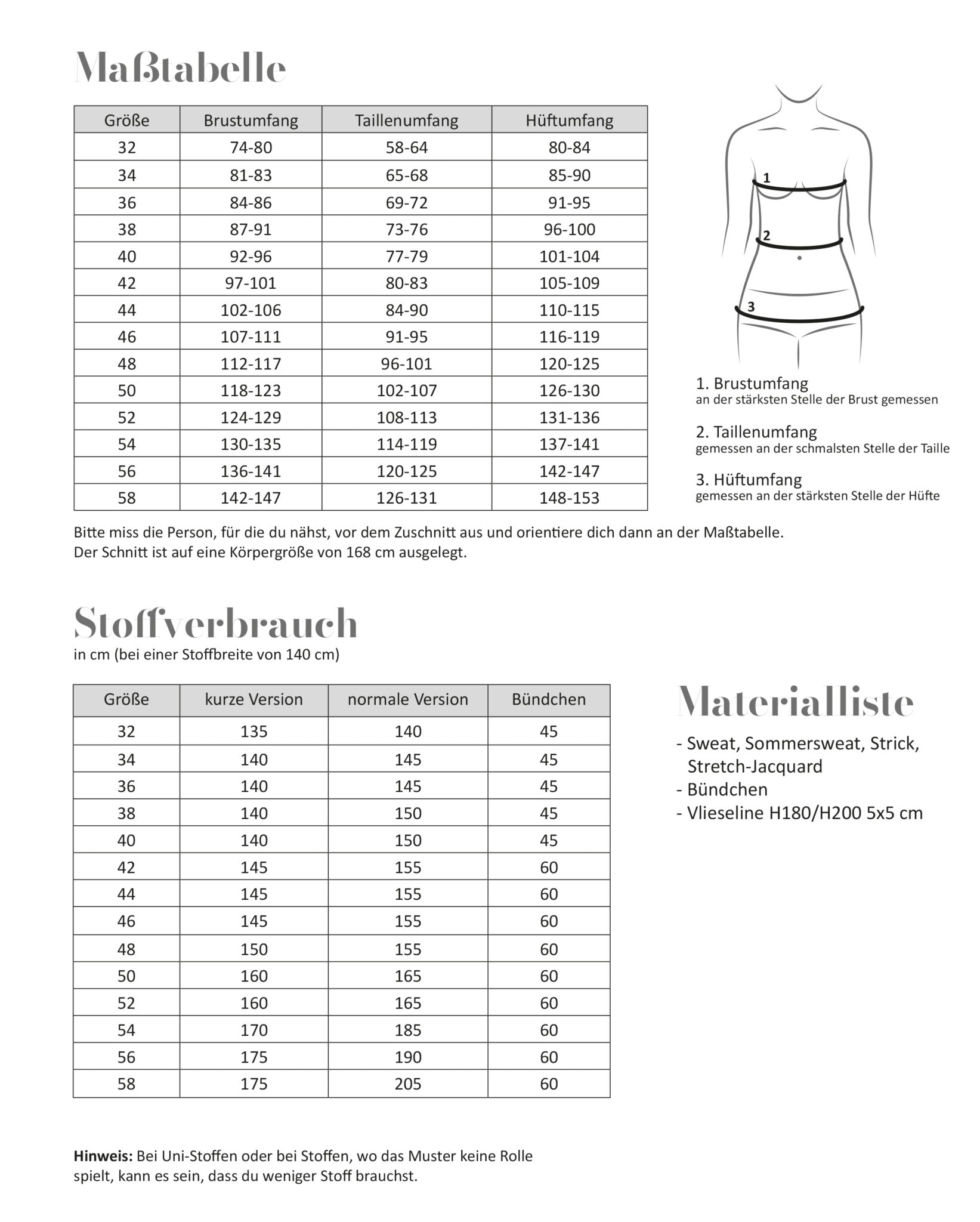 Basic Pullover Schnittmuster für Damen Größe 32 bis 58 | Maßtabelle, Stoffverbrauch, Materialliste